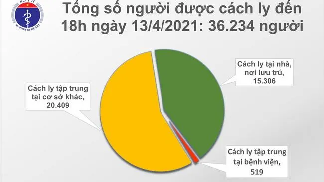 Tin tức dịch bệnh Covid-19 chiều 13/4: Thêm 7 ca mắc mới