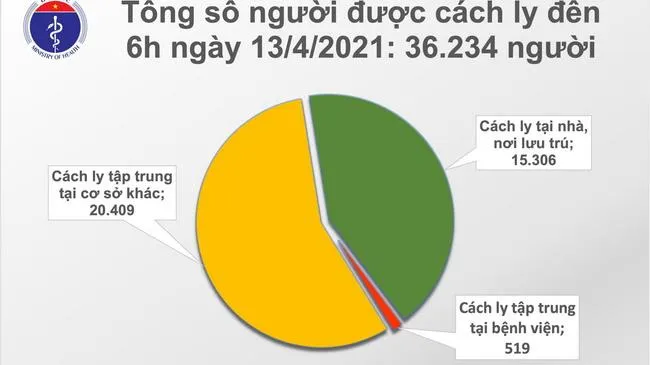 Cập nhật Covid-19: 2 ca mắc COVID-19 nhập cảnh tại TPHCM