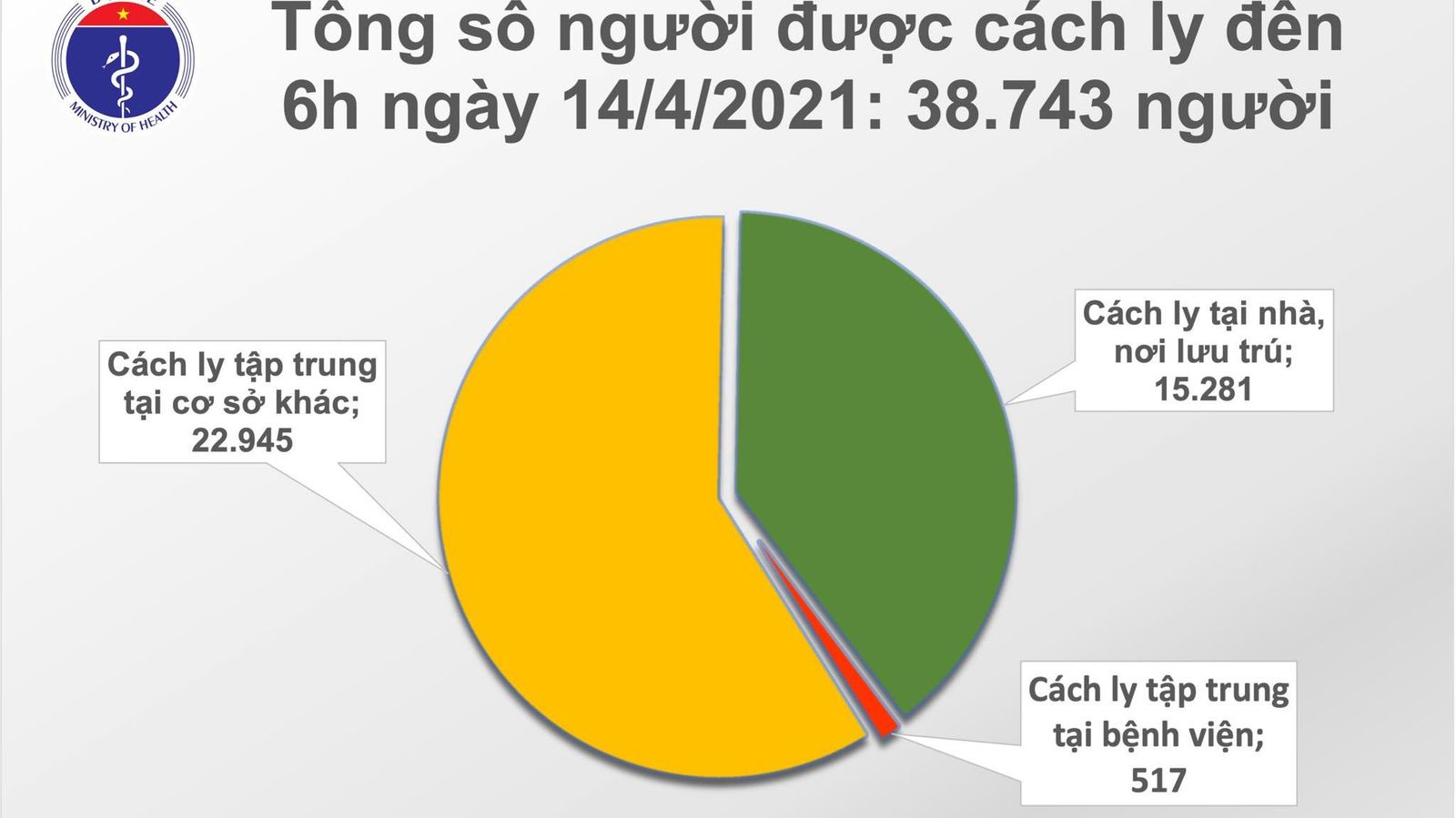 Cập nhật Covid-19 sáng 14/4: 3 ca mắc mới tại Khánh Hòa