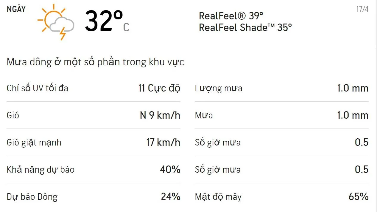 Dự báo thời tiết TPHCM cuối tuần (17-18/4): Đêm mưa rào dông