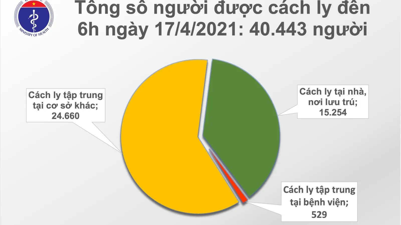 Chiều 17/4, 8 ca mắc COVID-19 ở Khánh Hòa, Kiên Giang và Đà Nẵng