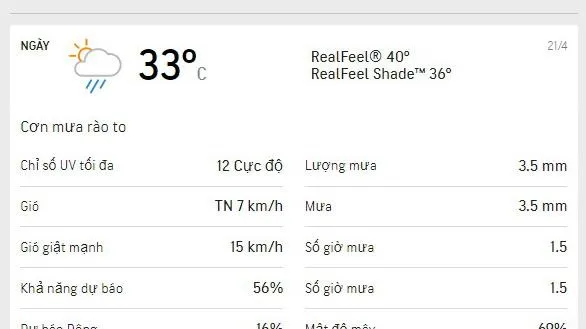 Dự báo thời tiết TPHCM hôm nay 21/4 và ngày mai 22/42021: Nắng nhẹ, mưa rào rải rác