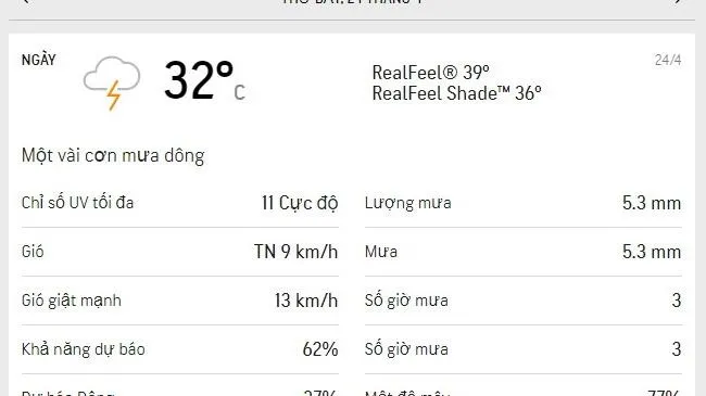 Dự báo thời tiết TPHCM hôm nay 24/4 và ngày mai 25/4/2021: Sáng mưa rào, mây từng đợt - buổi trưa