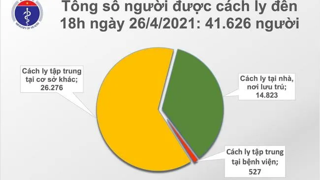 Cập nhật Covid-19 chiều 26/4: Việt Nam thêm 6 ca mắc mới