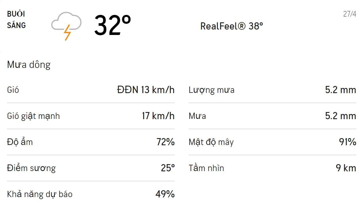Dự báo thời tiết TPHCM hôm nay 27/4 và ngày mai 28/4: Sáng mưa rào