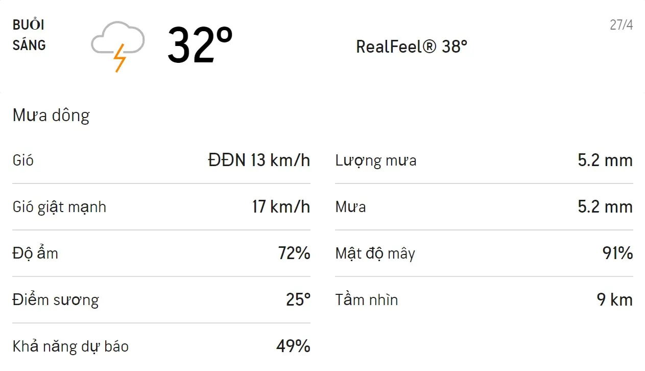 Dự báo thời tiết TPHCM hôm nay 27/4 và ngày mai 28/4: Sáng mưa rào