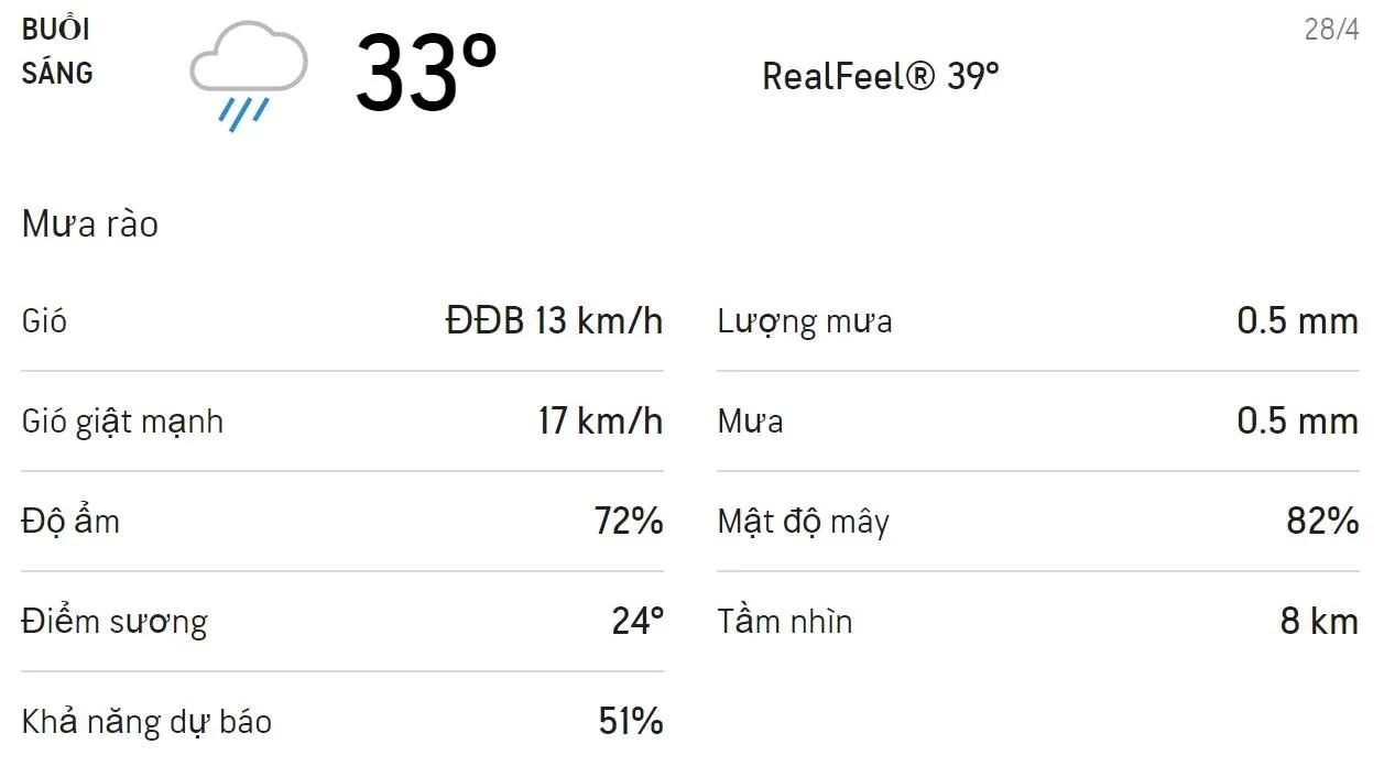 Dự báo thời tiết TPHCM hôm nay 28/4 và ngày mai 29/4: Mưa rào