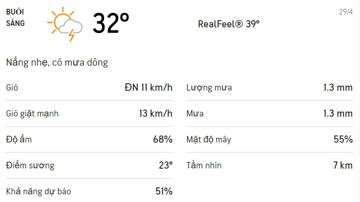 Dự báo thời tiết TPHCM hôm nay 29/4 và ngày mai 30/4: Sáng nắng nhẹ, chiều mưa