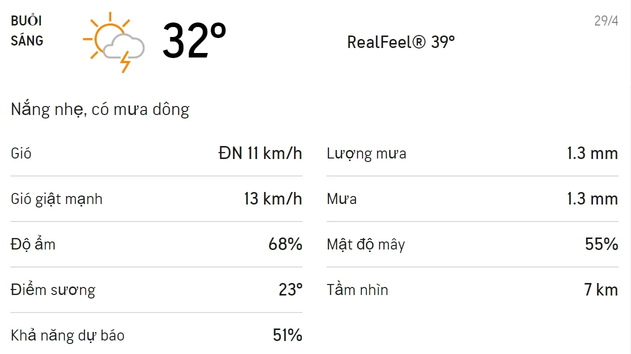 Dự báo thời tiết TPHCM hôm nay 29/4 và ngày mai 30/4: Sáng nắng nhẹ, chiều mưa