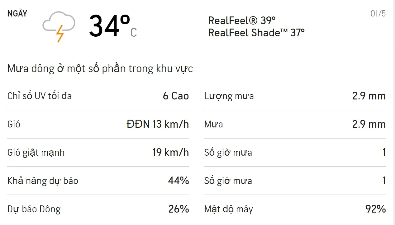 Dự báo thời tiết TPHCM cuối tuần (1-2/5): Sáng trời có mưa dông