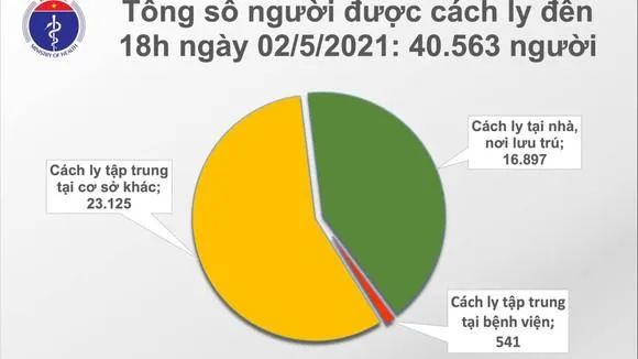 Chiều 2/5, ghi nhận 20 ca mắc mới Covid-19, trong đó 8 ca cộng đồng ở Hà Nam và Vĩnh Phúc