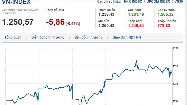Thị trường chứng khoán 6/5/2021: Lình xình, VN-Index quay đầu giảm