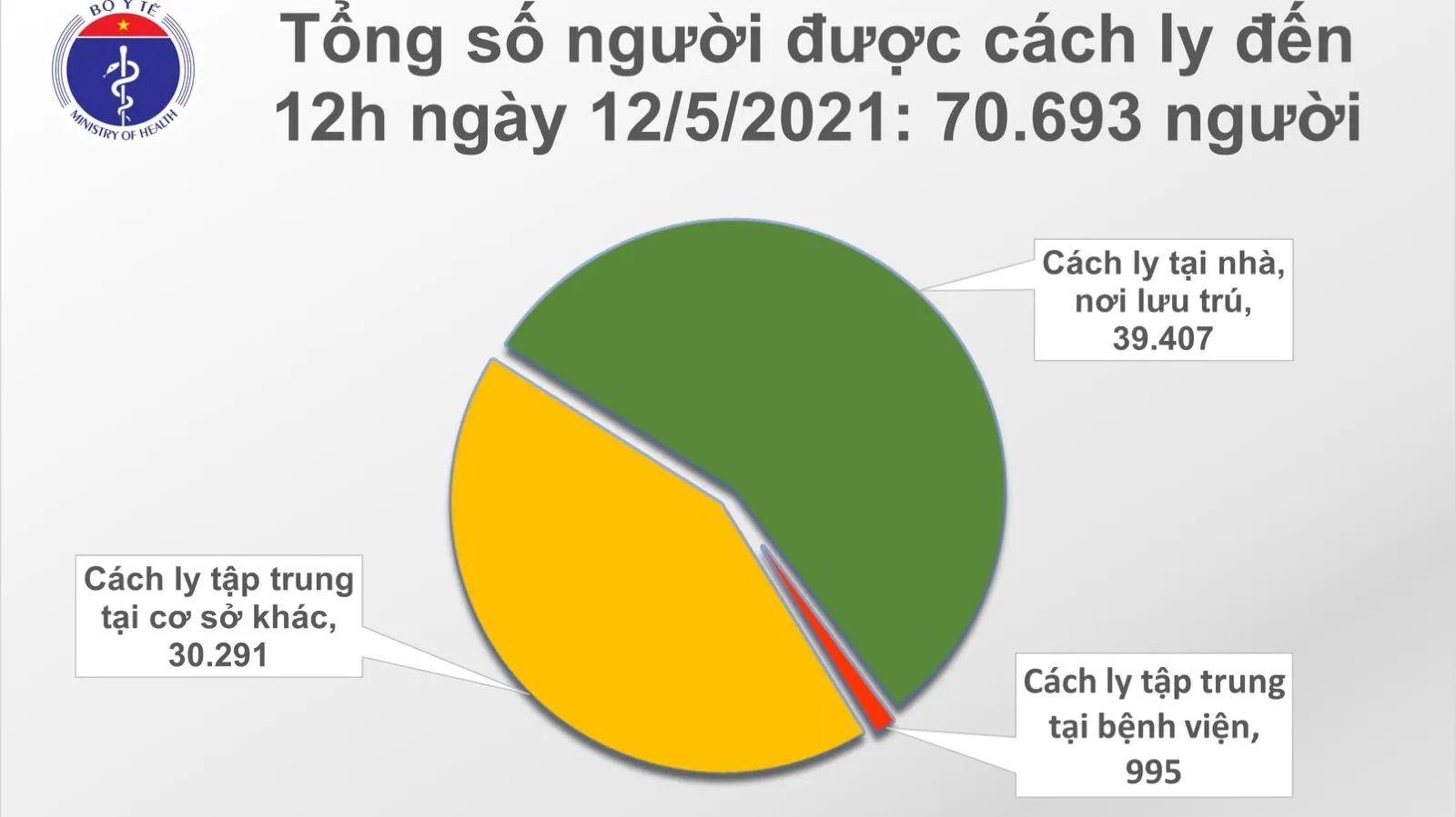 Trưa 12/5: 22 ca mắc mới COVID-19, trong đó 3 ca nhập cảnh ở Bà Rịa-Vũng Tàu