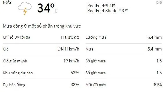 Dự báo thời tiết TPHCM cuối tuần (15-16/5): Ban ngày có mưa