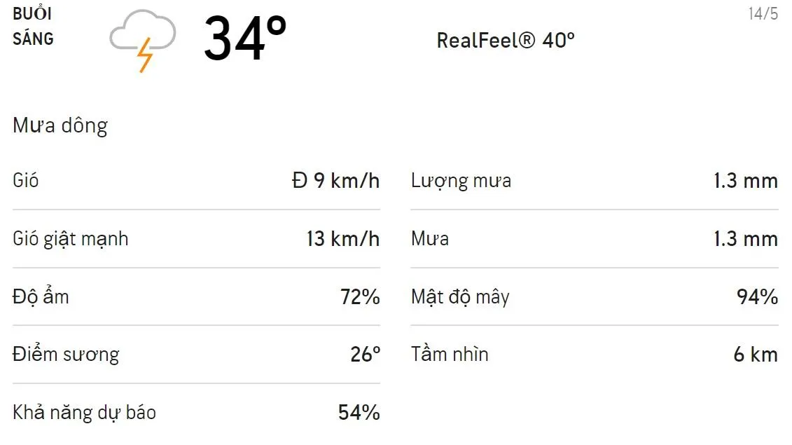 Dự báo thời tiết TPHCM hôm nay 14/5 và ngày mai 15/5: Trời có mưa rào và mưa dông