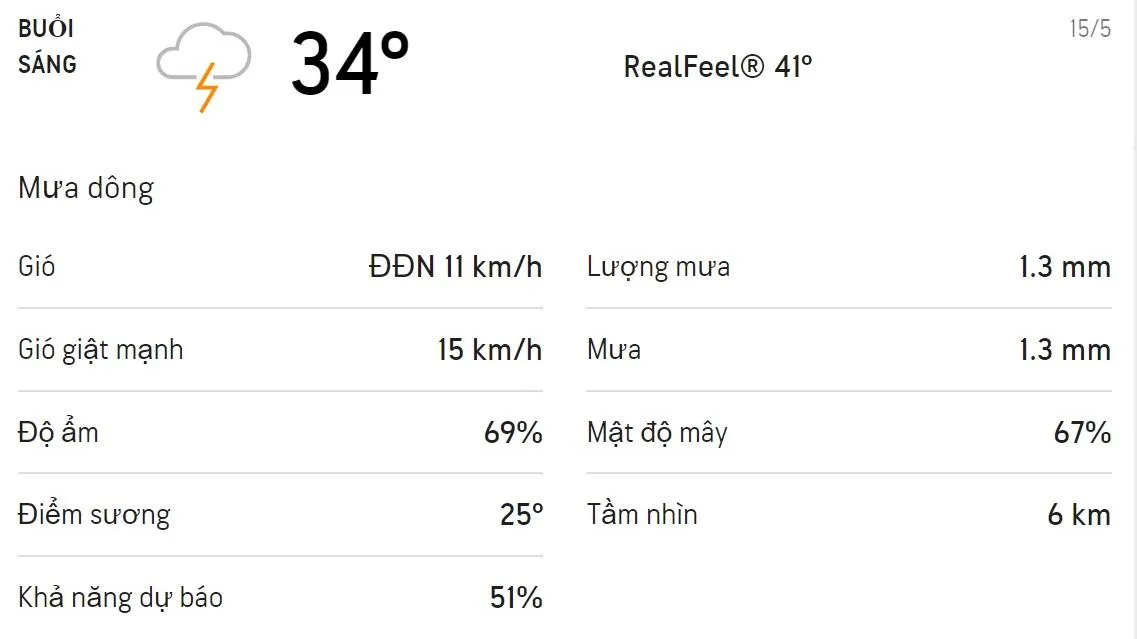 Dự báo thời tiết TPHCM hôm nay 15/5 và ngày mai 16/5: Chiều mưa