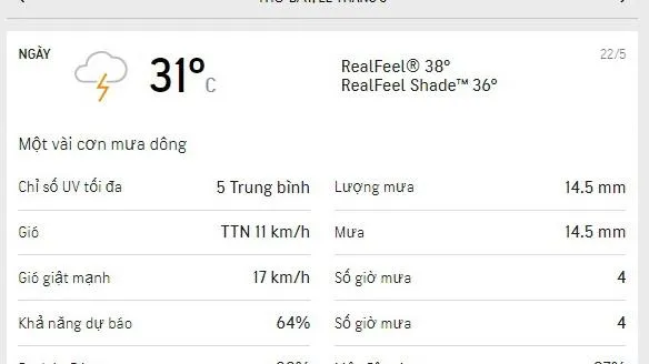 Dự báo thời tiết TPHCM hôm nay 22/5 và ngày mai 23/5/2021: Nhiều mây, nắng dịu và có mưa rải rác