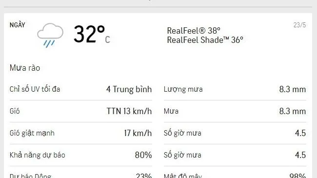Dự báo thời tiết TPHCM hôm nay 23/5 và ngày mai 24/5/2021: Nắng dịu, mưa rào rải rác