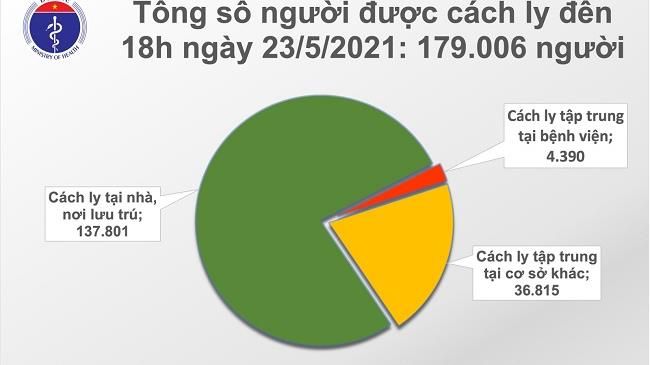 76 ca mắc mới trong nước tối 23/5 ghi nhận tại Bắc Giang, Bắc Ninh