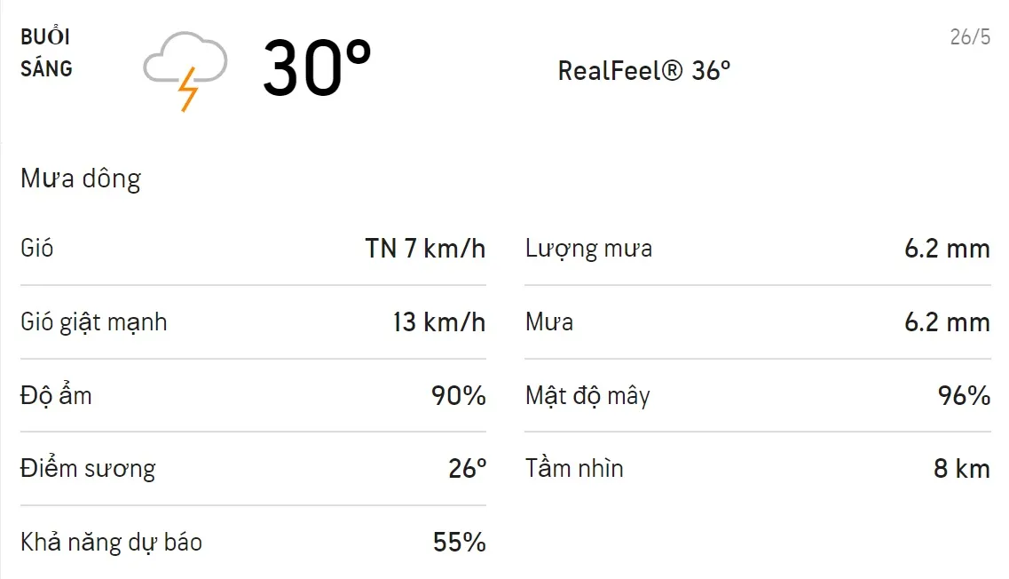 Dự báo thời tiết TPHCM hôm nay 26/5 và ngày mai 27/5: Ngày mưa