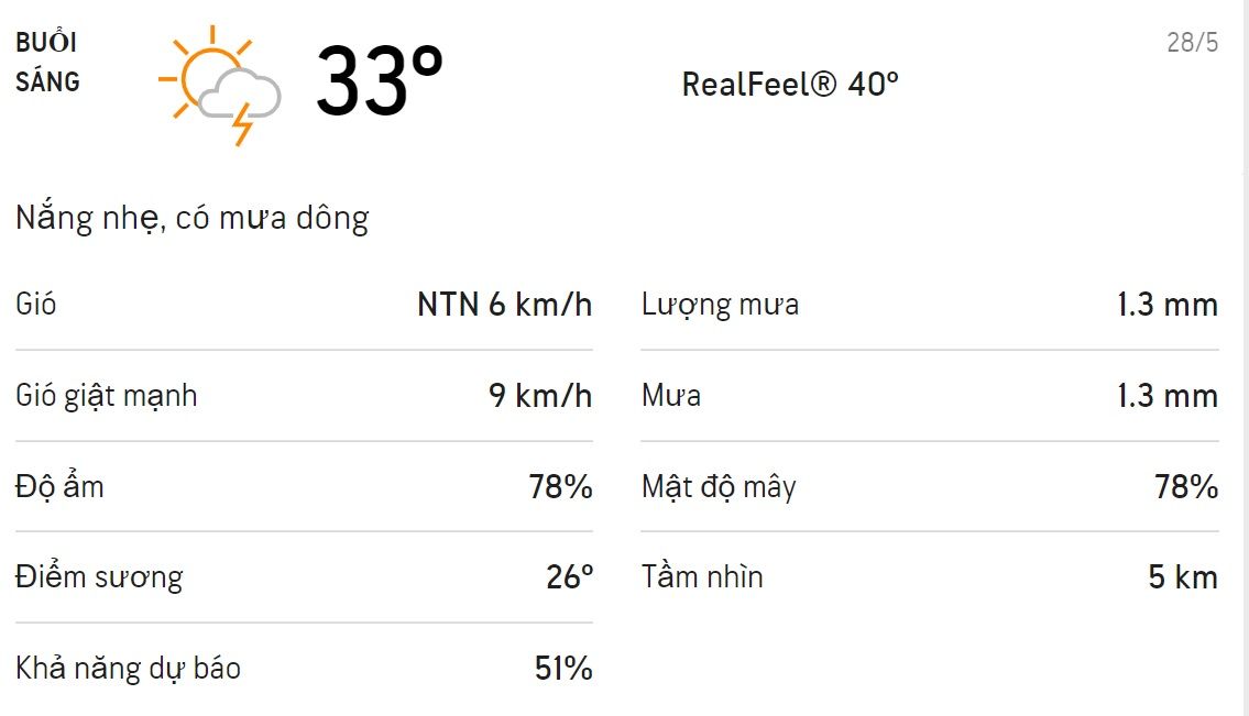 Dự báo thời tiết TPHCM hôm nay 28/5 và ngày mai 29/5: Chiều có mưa