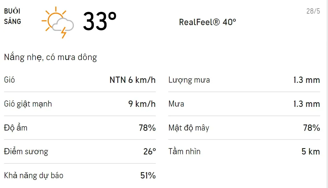 Dự báo thời tiết TPHCM hôm nay 28/5 và ngày mai 29/5: Chiều có mưa