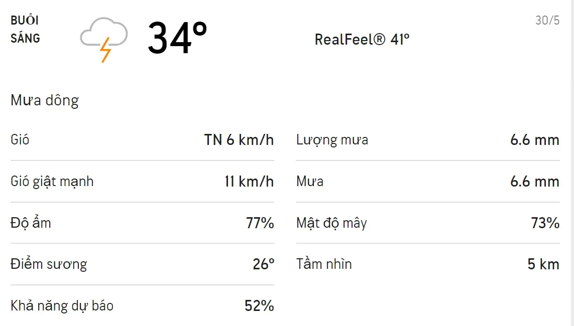 Dự báo thời tiết TPHCM hôm nay 30/5 và ngày mai 31/5: Trưa có mưa