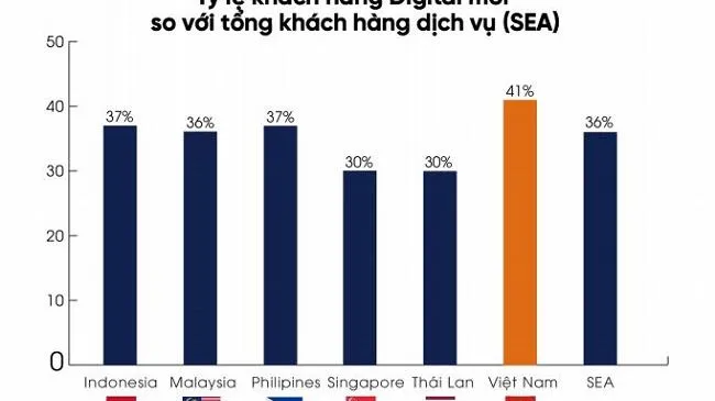 Thương mại điện tử trở thành kênh mua sắm hàng đầu trong mùa dịch Covid-19