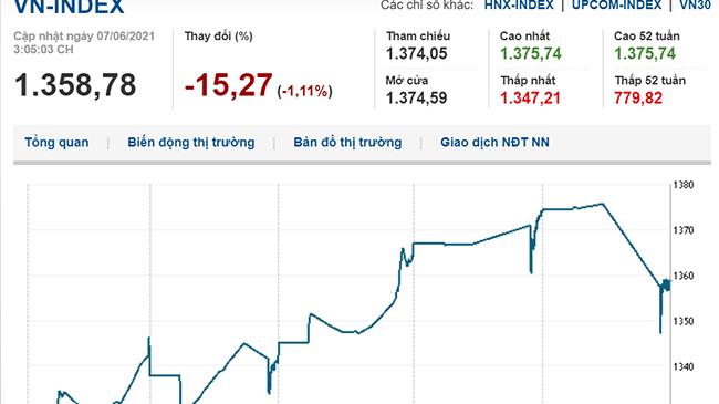 Thị trường chứng khoán 7/6/2021: VN-Index lao dốc mạnh phiên đầu tuần