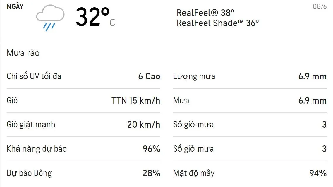 Dự báo thời tiết TPHCM 3 ngày tới (8-10/6): Ban ngày có mưa và dông