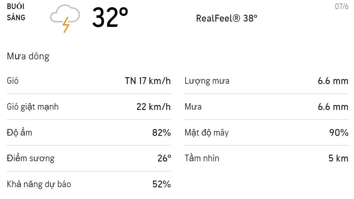 Dự báo thời tiết TPHCM hôm nay 7/6 và ngày mai 8/6: Ngày mưa rào và mưa dông