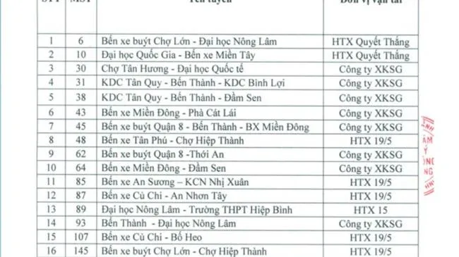 TPHCM tạm ngừng hoạt động 18 tuyến xe buýt từ 8/6