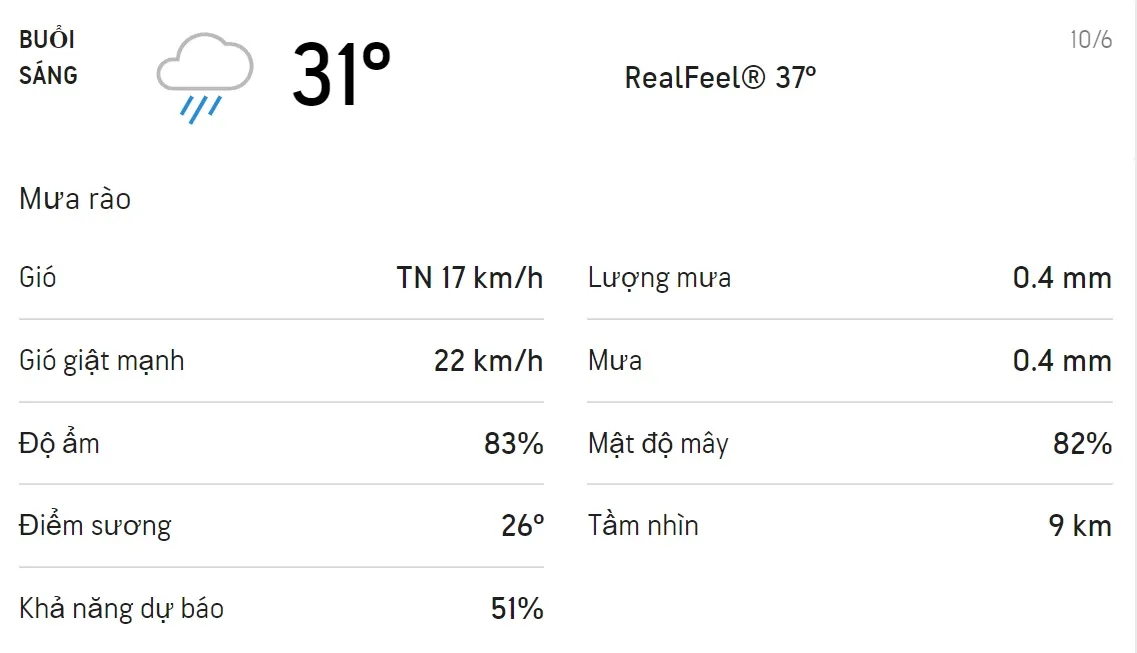 Dự báo thời tiết TPHCM hôm nay 10/6 và ngày mai 11/6: Mưa rào