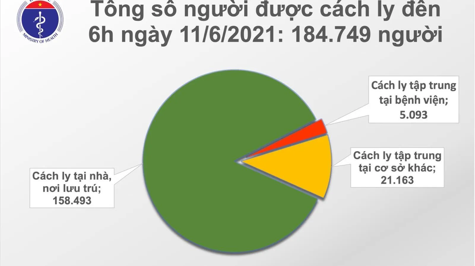 Cập nhật Covid-19 sáng 11/6: 41 ca trong nước, trong đó TPHCM 10 ca