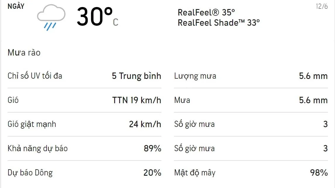 Dự báo thời tiết TPHCM cuối tuần (12-13/6): Ban ngày mưa rào