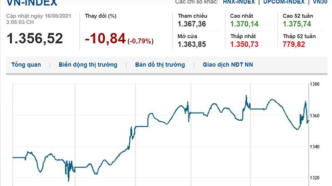Thị trường chứng khoán 16/6/2021: VN-Index quay đầu giảm mạnh