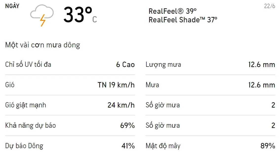 Dự báo thời tiết TPHCM 3 ngày tới (22-24/6/2021): Chiều có mưa