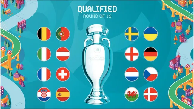 Lịch thi đấu vòng knock-out Euro 2020: Khởi tranh ngày nào?