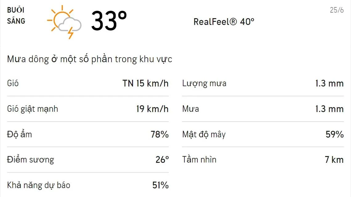 Dự báo thời tiết TPHCM hôm nay 25/6 và ngày mai 26/6: Ban ngày có mưa