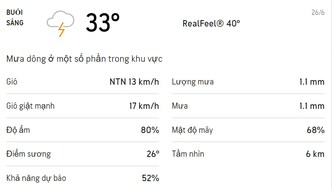 Dự báo thời tiết TPHCM hôm nay 26/6 và ngày mai 27/6: Chiều có mưa