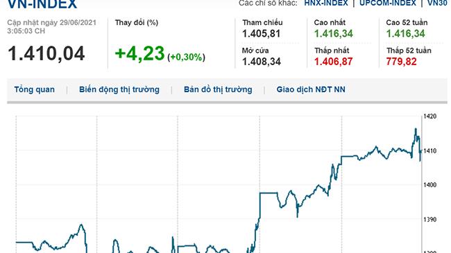 Thị trường chứng khoán 29/6/2021: VN-Index chạm mốc 1.410 điểm