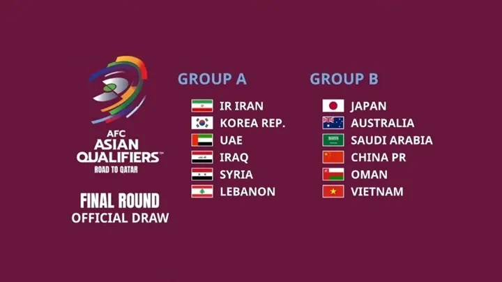 Việt Nam cùng bảng Trung Quốc trong vòng loại thứ 3 World Cup 2022 khu vực châu Á