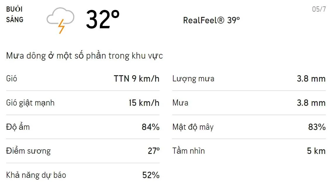 Dự báo thời tiết TPHCM hôm nay 5/7 và ngày mai 6/7: Ban ngày mưa dông rải rác