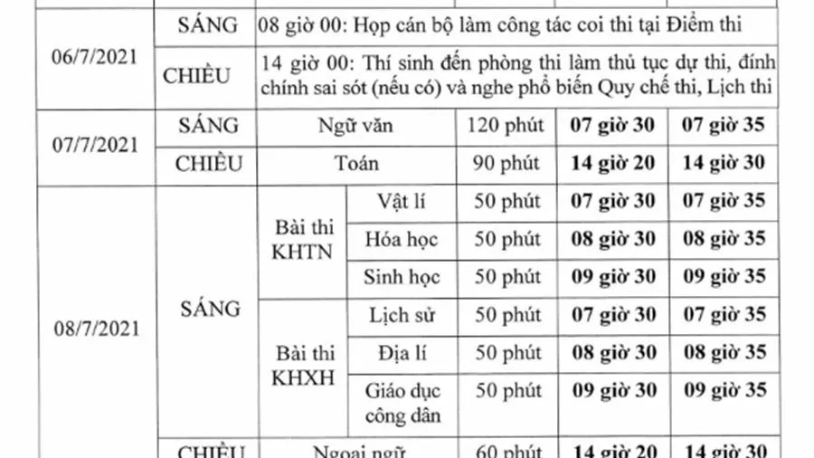 Lịch thi tốt nghiệp THPT 2021: Chi tiết ngày thi, thời gian làm bài các môn thi