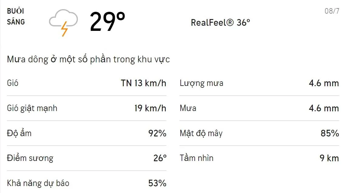 Dự báo thời tiết TPHCM hôm nay 8/7 và ngày mai 9/7: Mưa rào và dông rải rác