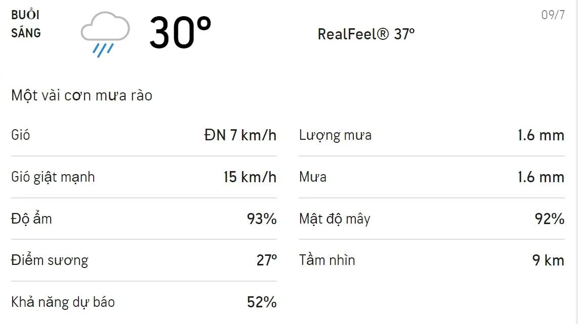 Dự báo thời tiết TPHCM hôm nay 9/7 và ngày mai 10/7: Sáng-chiều có mưa