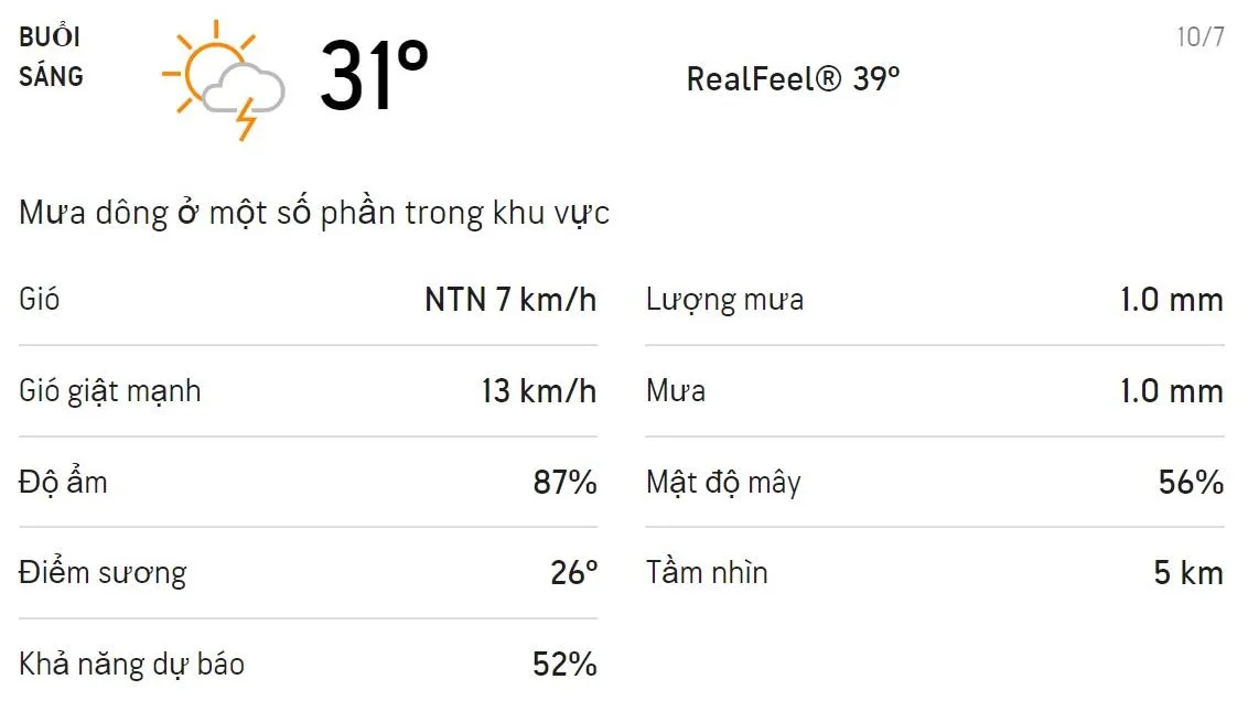 Dự báo thời tiết TPHCM hôm nay 10/7 và ngày mai 11/7: Mưa dông vào chiều