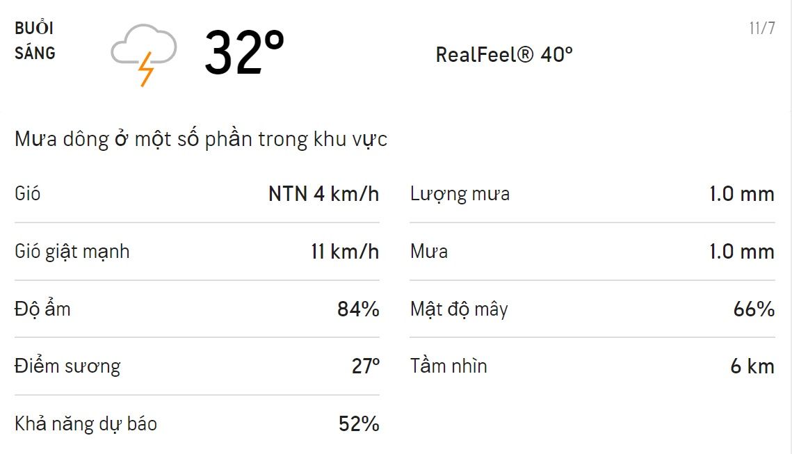 Dự báo thời tiết TPHCM hôm nay 11/7 và ngày mai 12/7: mưa vào chiều