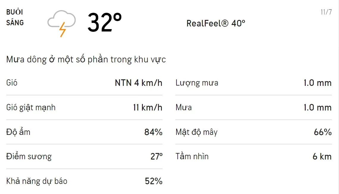 Dự báo thời tiết TPHCM hôm nay 11/7 và ngày mai 12/7: mưa vào chiều