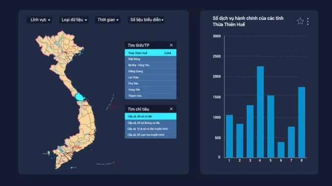 Doanh nghiệp công nghệ Việt giành giải thưởng tại IT World Awards 2021